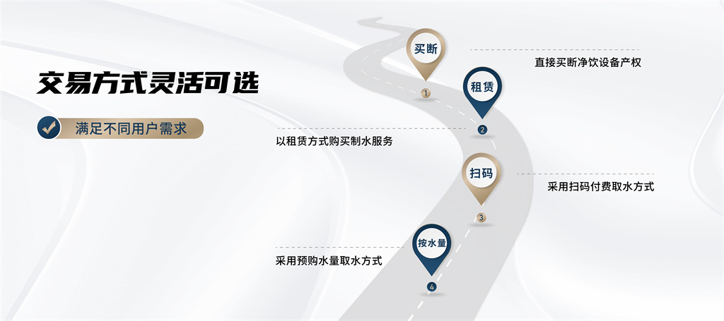 交易方式橫圖_畫板 1 副本 3
