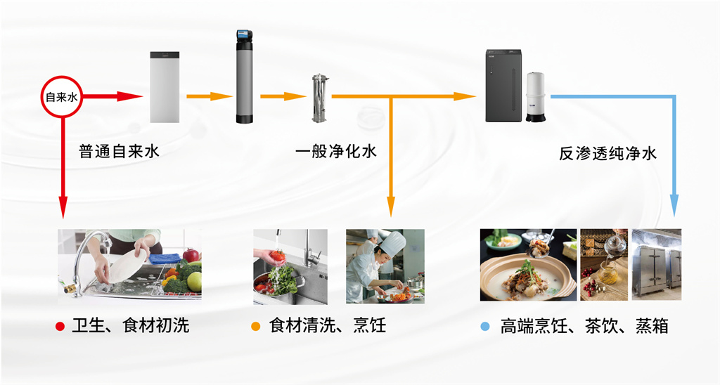 食堂過濾組合圖-01(1)